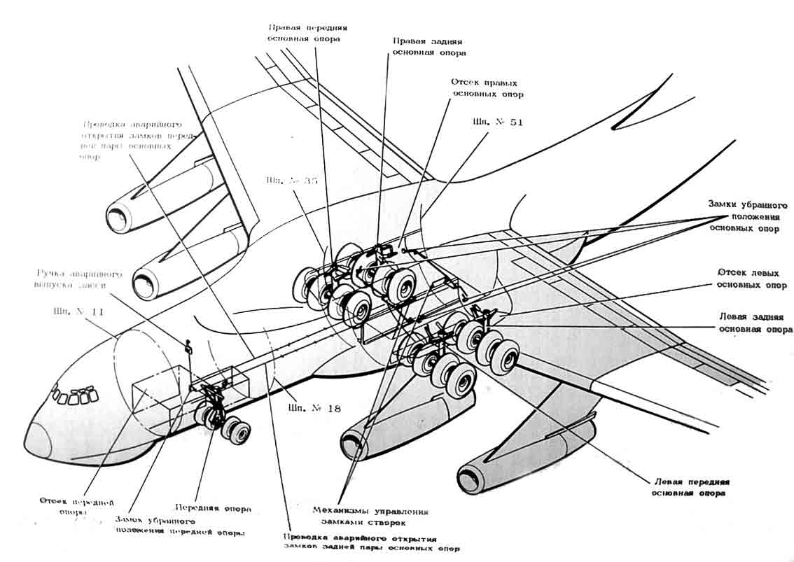 Схемы шасси самолета
